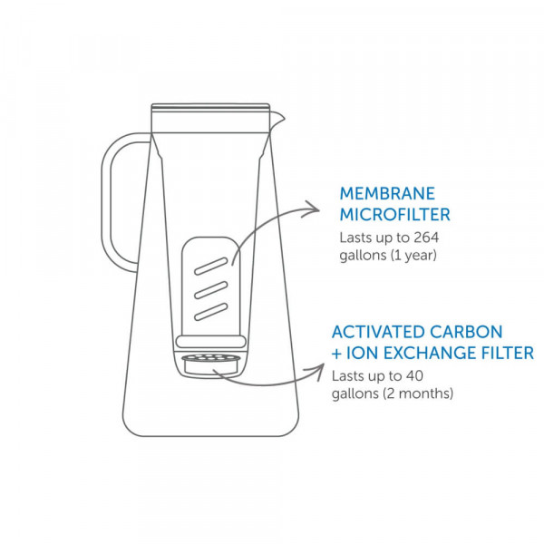 LifeStraw Home Water Filter